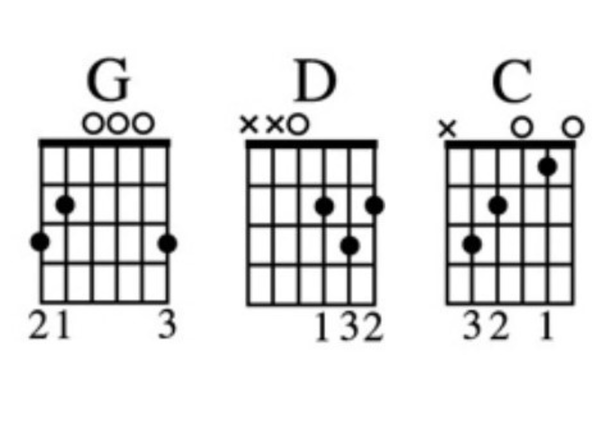 Lead and Rhythm Guitar Switching Mastery [Guitar Freedom]
